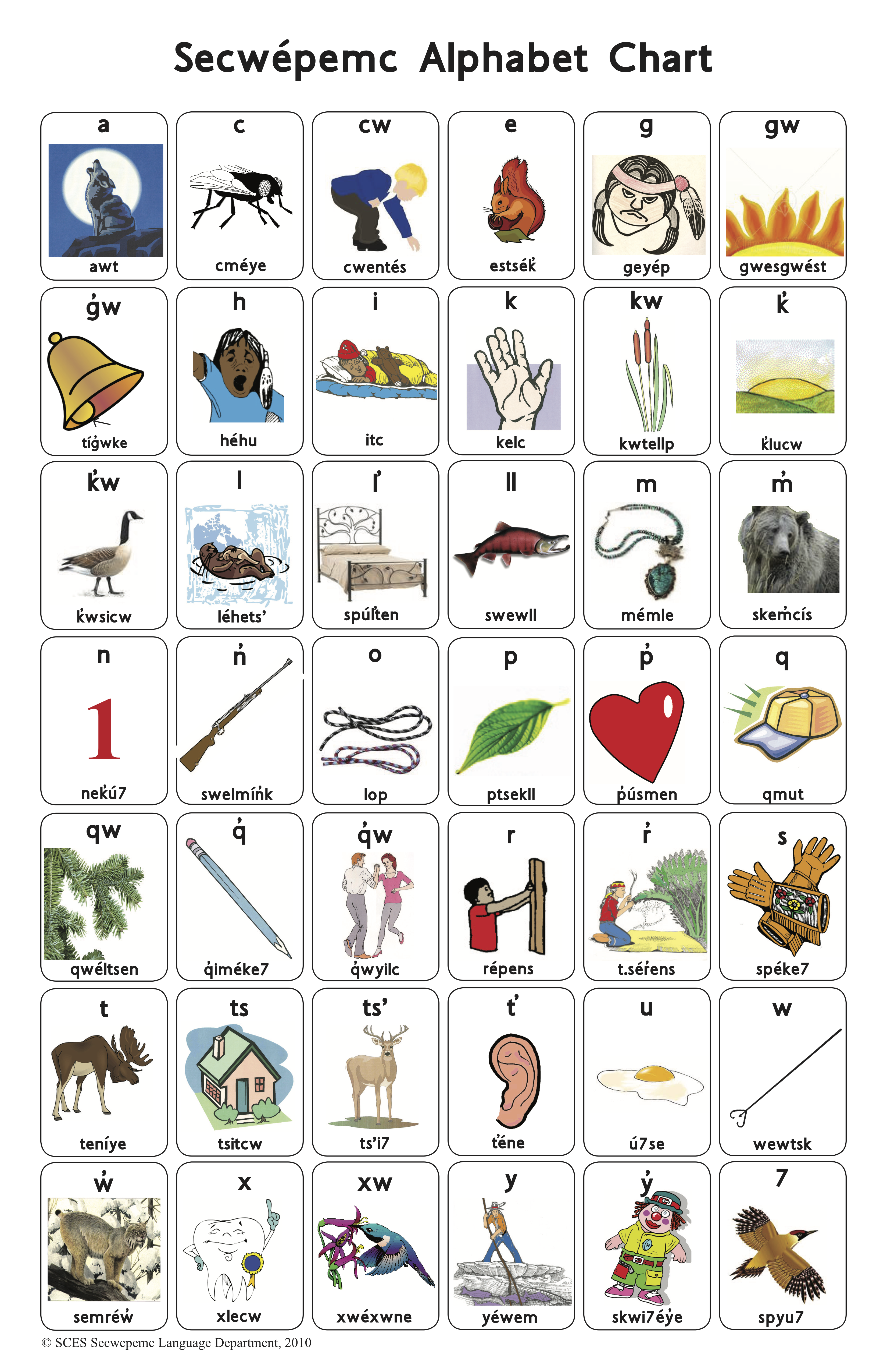 Secwepemctsín Alphabet Chart